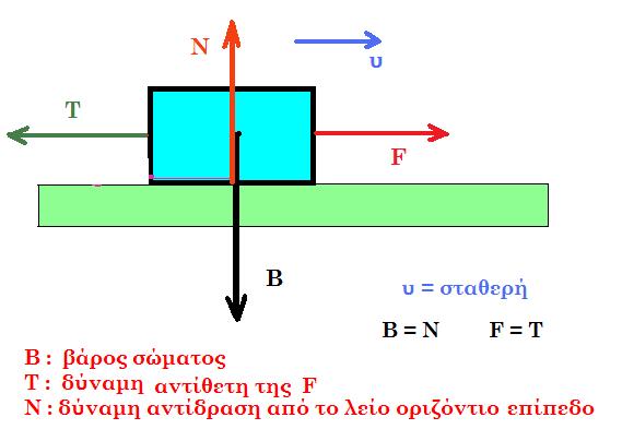 Εικόνα επιλογής